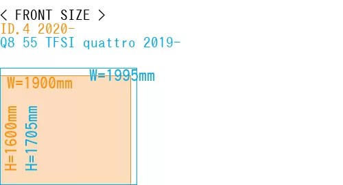 #ID.4 2020- + Q8 55 TFSI quattro 2019-